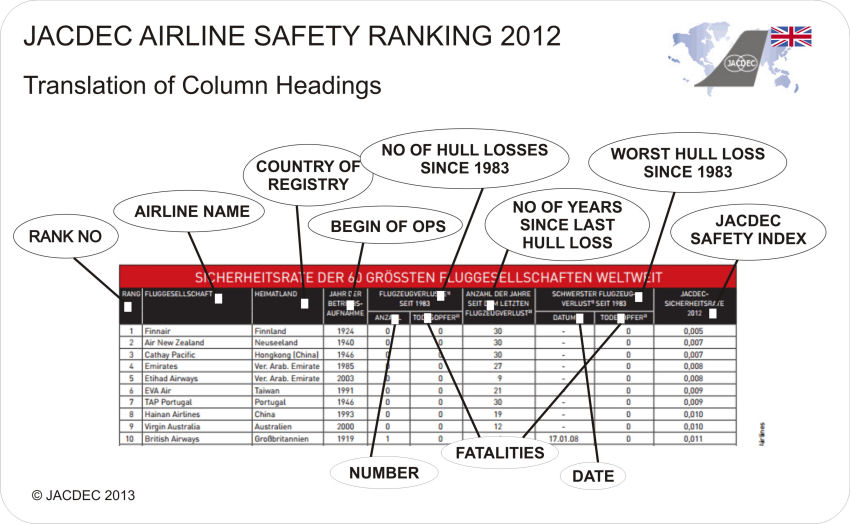 asiana safety record