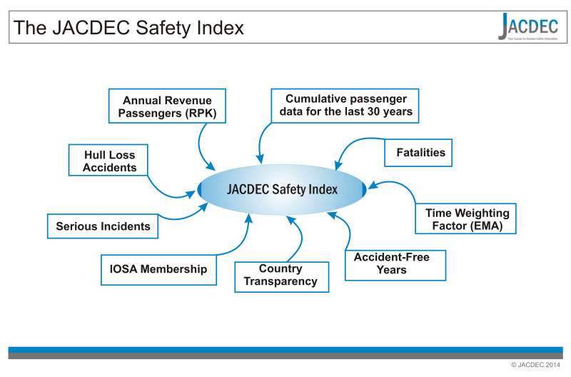 About Safety Index » JACDEC