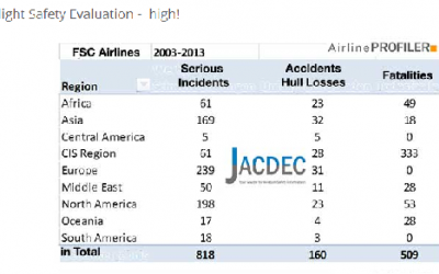 Delta Air Lines (A): The Low-Cost Carrier Threat Case Solution & Answer