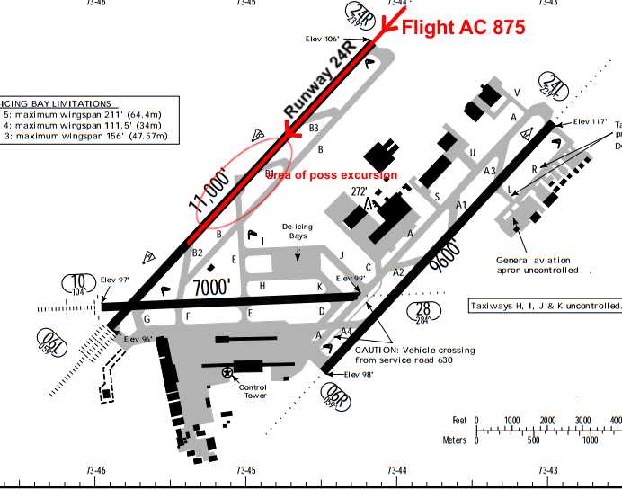 2014 10 07 air canada airbus a330 temporary runway rpll airport charts