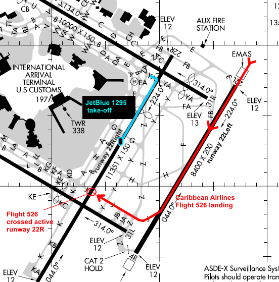 Jfk Airport Chart