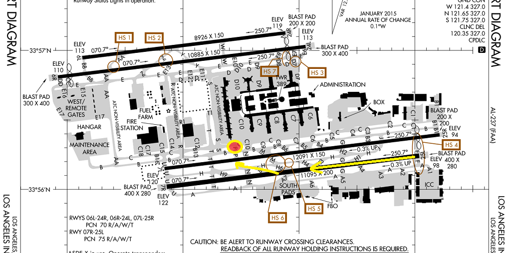 Los Angeles Airport Charts