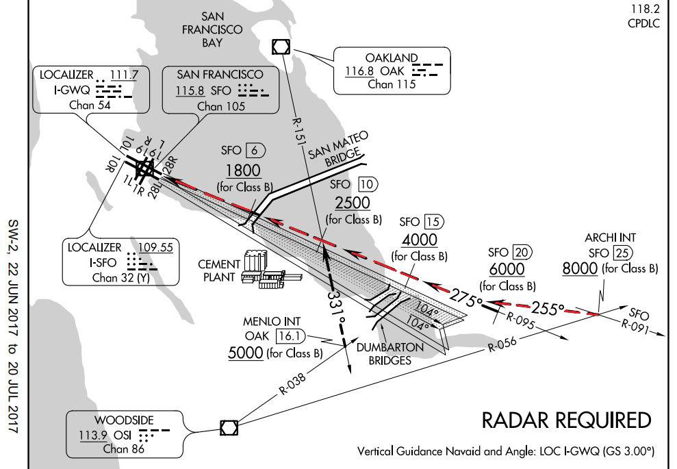 Sfo Runway Chart