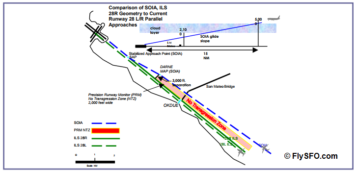 Sfo Approach Charts