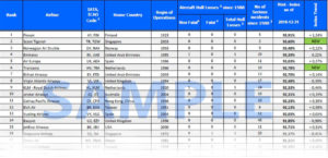 Airline Ranking – JACDEC