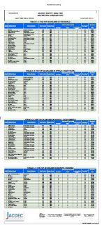 Airline Risk Ranking 2024